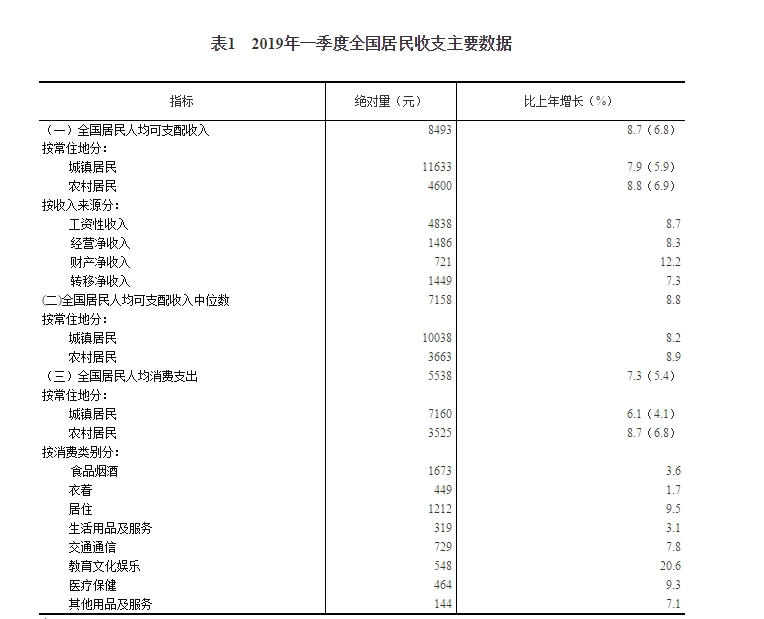 城镇人口平均收入_中国城镇人口