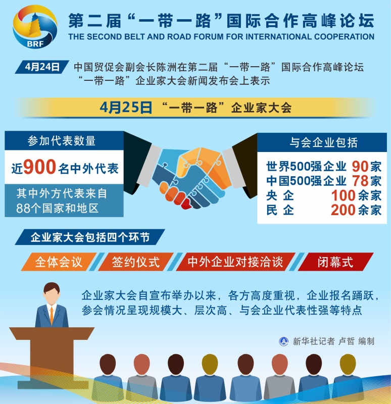 一带一路峰会哪20国的简单介绍 一带一起
峰会哪20国的简单

先容
《2020年一带一国际峰会主题》 一带一路