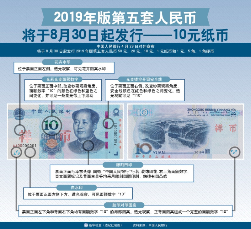 图表2019年版第五套人民币将于8月30日起发行10元纸币