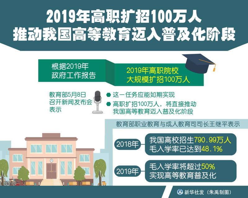 中国就业人口2019_中国人口(3)