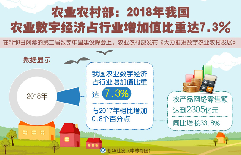 中国农业gdp比重