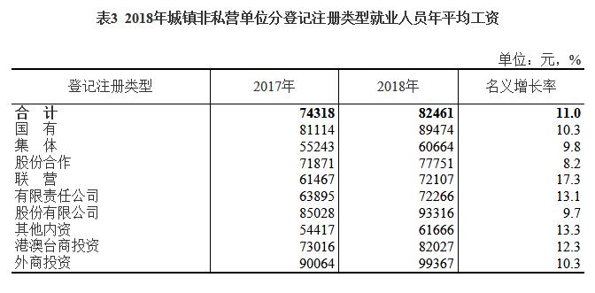 平均收入包含非劳动人口吗_学生劳动图片