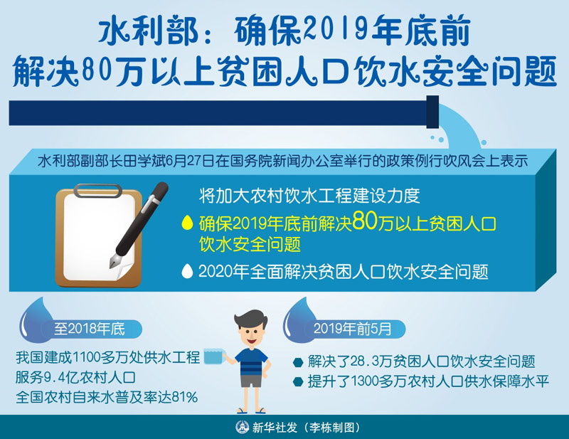 2019年末我国贫困人口还有多少_全球有多少贫困人口