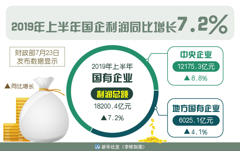 国有企业占全国经济总量_经济全球化(2)