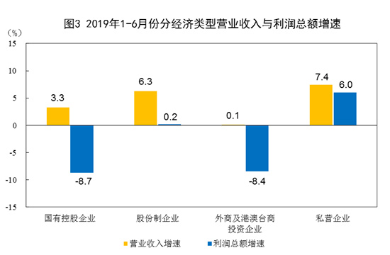 经济总量与销售收入_纸巾行业销售收入预测(2)