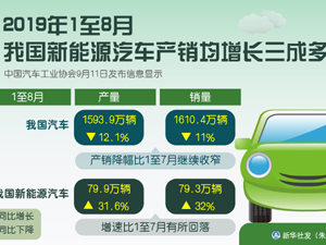 新能源汽车-300.jpg