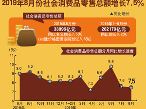 社会消费品-300.jpg