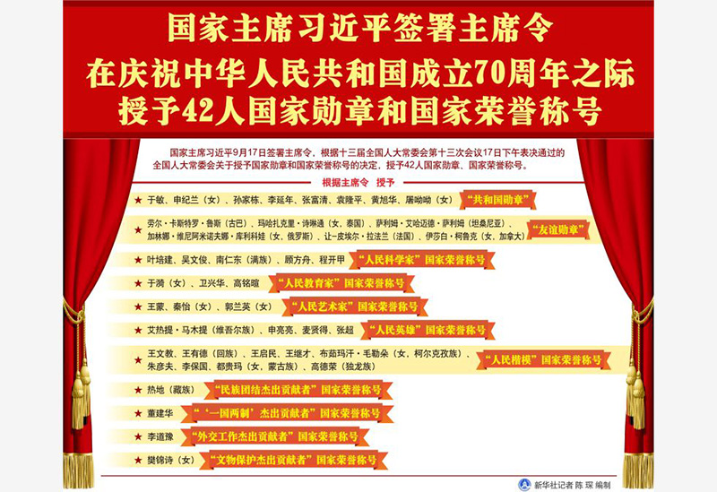 中华人民共和国七次人口普查(2)