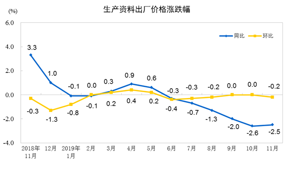 国家统计局怎么看gdp下降_同比下降6.8 ,国家统计局告诉你怎么看一季度GDP(2)