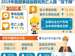 事故图表-300.jpg