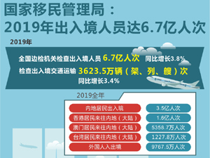 国家移民管理局-300.jpg