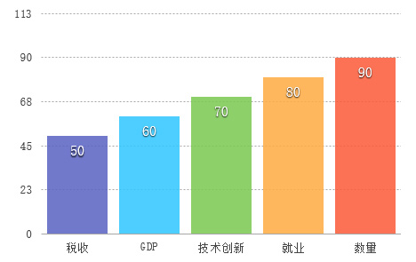 gdp的数量比质量重要