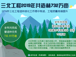 三北工程.jpg-300.jpg