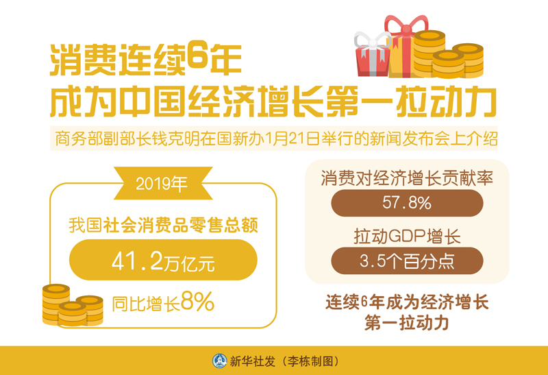中国gdp第一增长动力_新沂 工业强市
