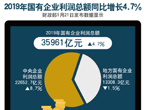 国有企业.jpg-300.jpg