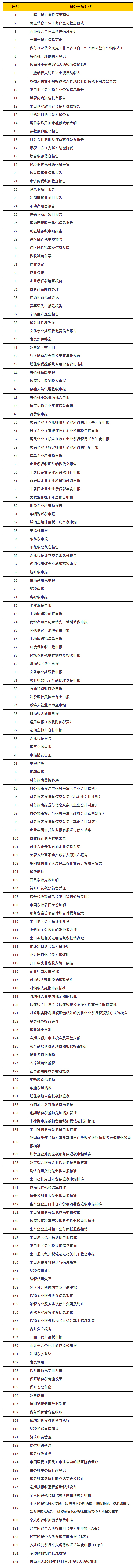 vkgame威客电竞app“非接触式”网上办税清单及题目解答