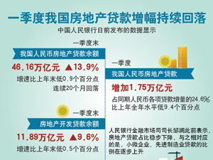 房地产贷款.jpg-300.jpg