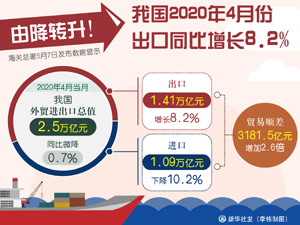 外贸进出口.jpg-300.jpg