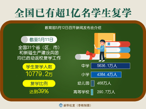 复学.jpg-300.jpg
