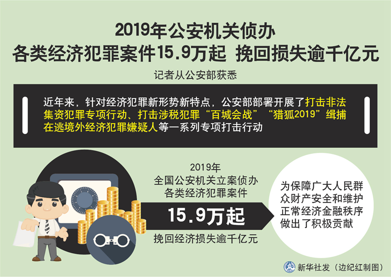 经济犯罪案件 总量_德国经济总量世界排名(2)