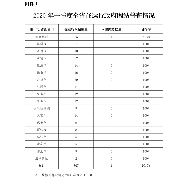 优质政务新媒体典型经验_优质政务新媒体典型经验_优质政务新媒体典型经验