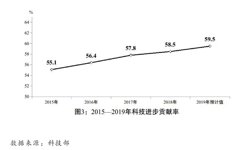 2020国民经济总量_2020年国民经济发展