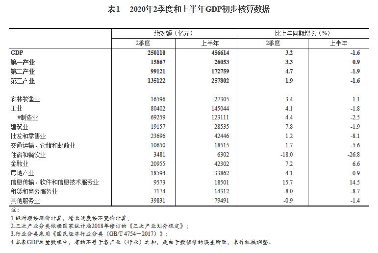 2020年广东二季度各市gdp_2020年二季度中国GDP同比测算