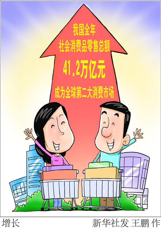 漫画:增长
