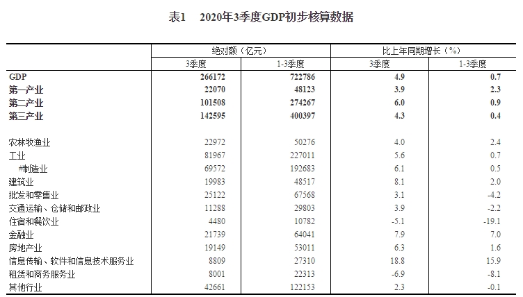 2020国内三季度GDP总值_中国珠宝玉石首饰行业协会