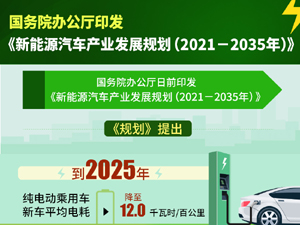 新能源汽车.jpg-300.jpg