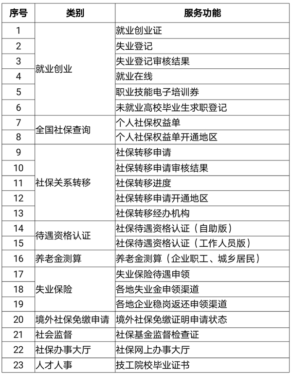 JBO竞博全国电子社保卡突破3亿(图1)