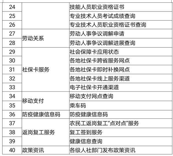 JBO竞博全国电子社保卡突破3亿(图2)