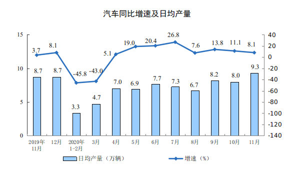长春2020gdp大幅增长原因_疫情冲击不改经济向好态势 九成以上城市GDP增速回升 2020年上半年291个城市GDP