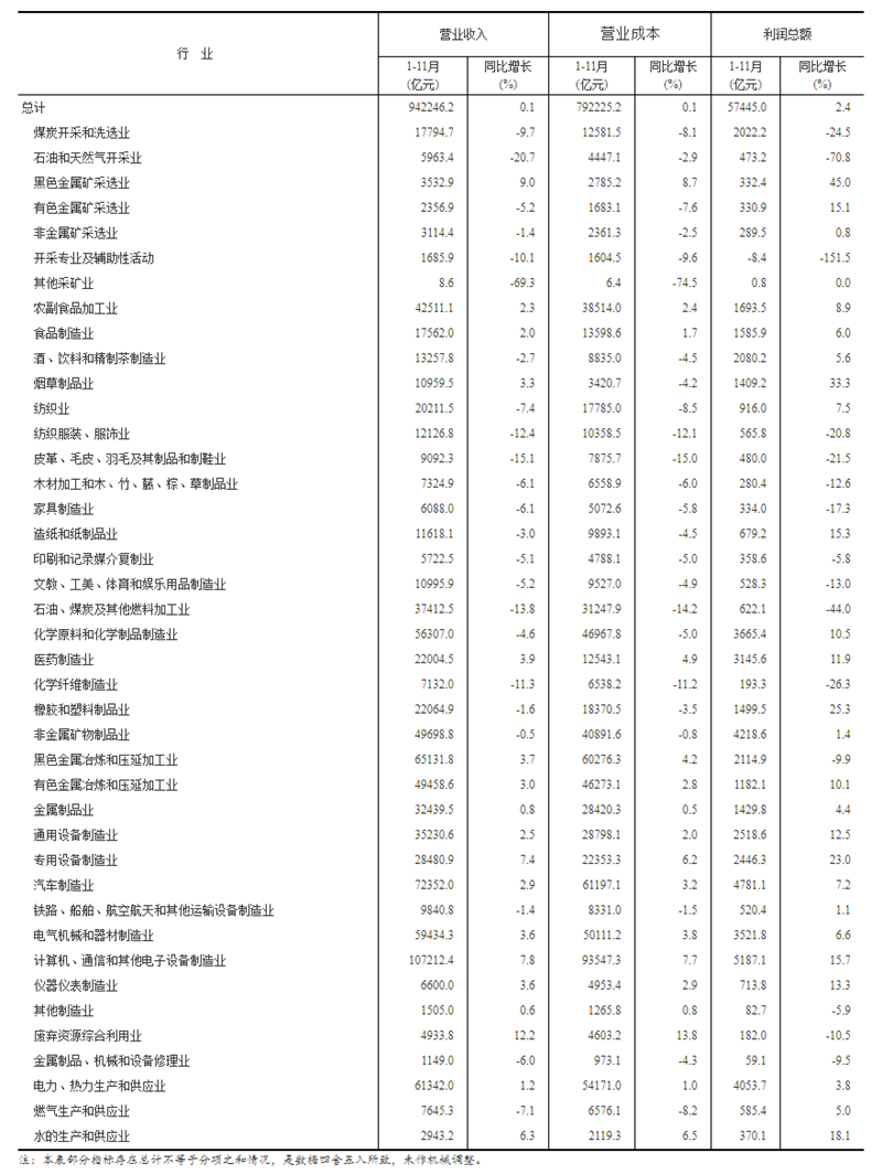 衡量一个国家经济总量的指标不包括什么(3)