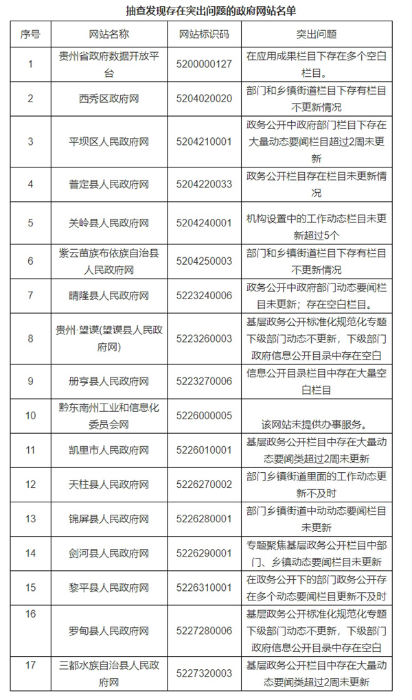 政府地方債券漏洞_政府網站安全漏洞解讀_安全狗 網站漏洞防護