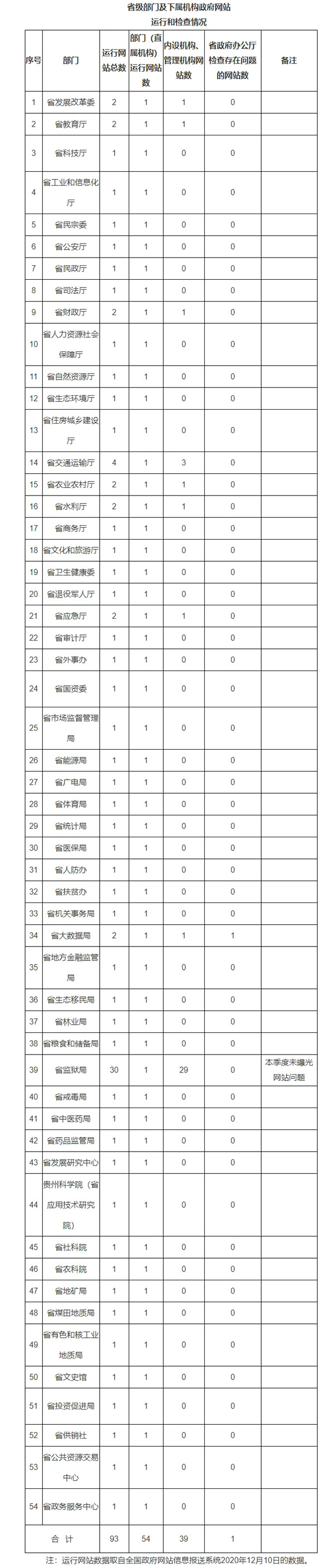 政府地方債券漏洞_政府網站安全漏洞解讀_安全狗 網站漏洞防護
