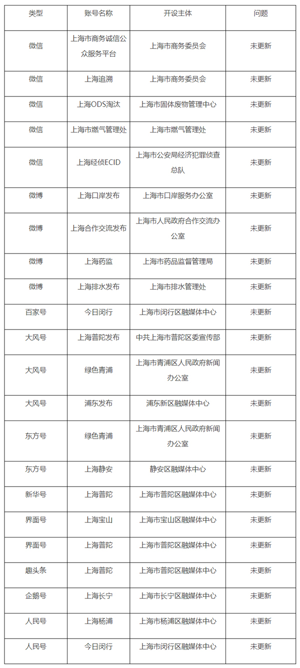 2020大城市第四季度GDp