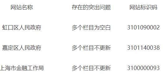 2020大城市第四季度GDp
