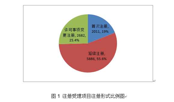 2020年度医疗器亿德体育下载械注册工作报告