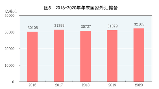 我国贫困人口标准_我国贫困人口规模(2)