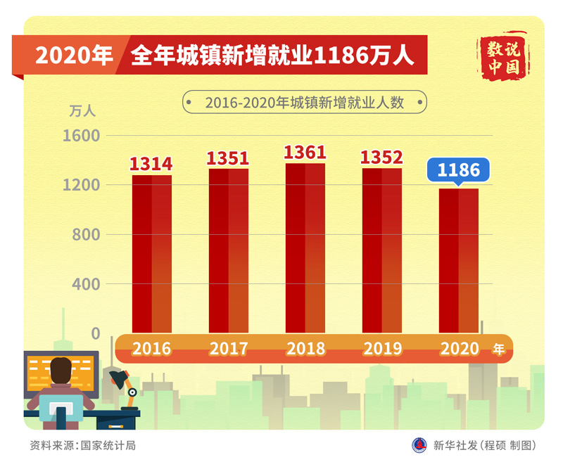 成都城区人口2020_乐芒带你走近成都,一座有无限魅力的城市(3)