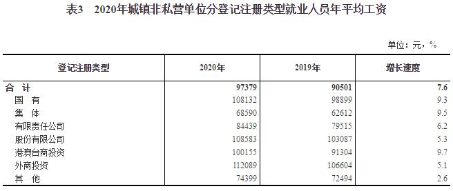 2020年全国城镇人口收入_2018年全国人口热图(2)