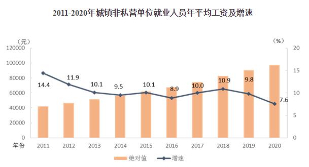 东北人口2020总人口_江苏人口总人口预测图(2)
