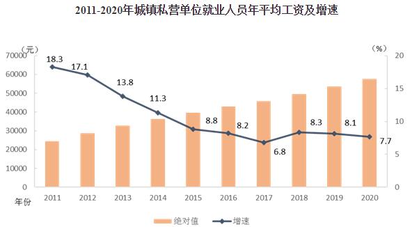 东北人口2020总人口_江苏人口总人口预测图(2)