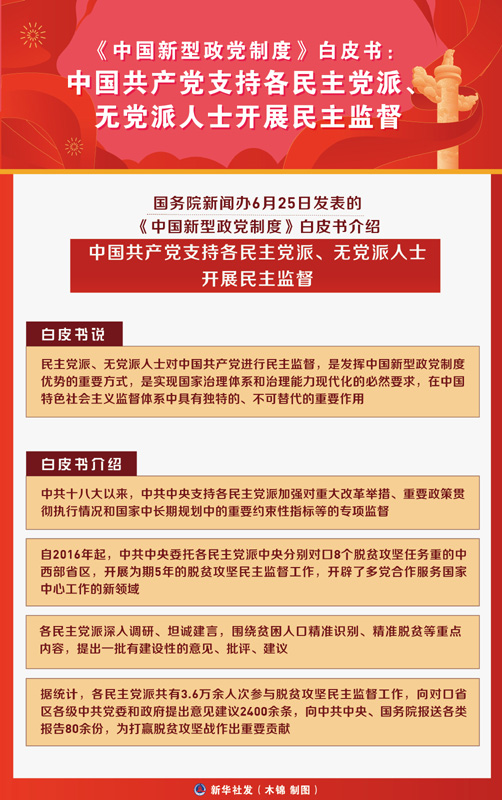 图表《中国新型政党制度》白皮书:中国共产党支持各民主党派,无党派