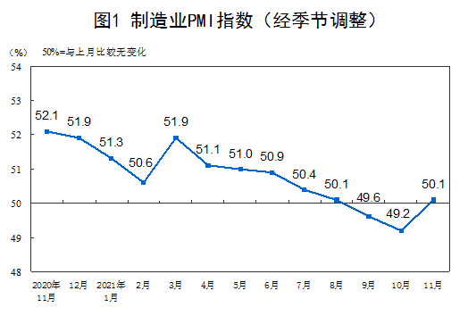 製造月製造