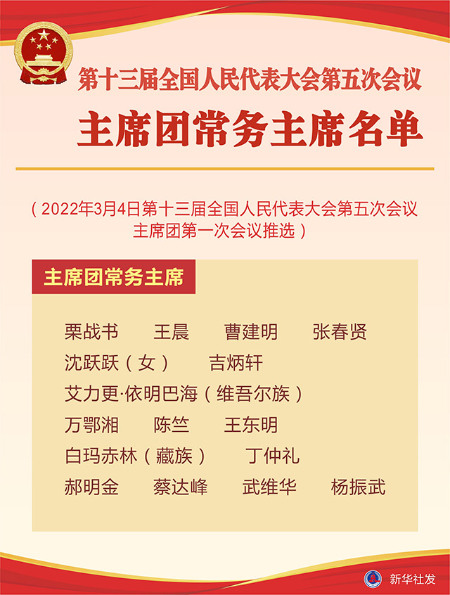 图表第十三届全国人民代表大会第五次会议主席团常务主席名单