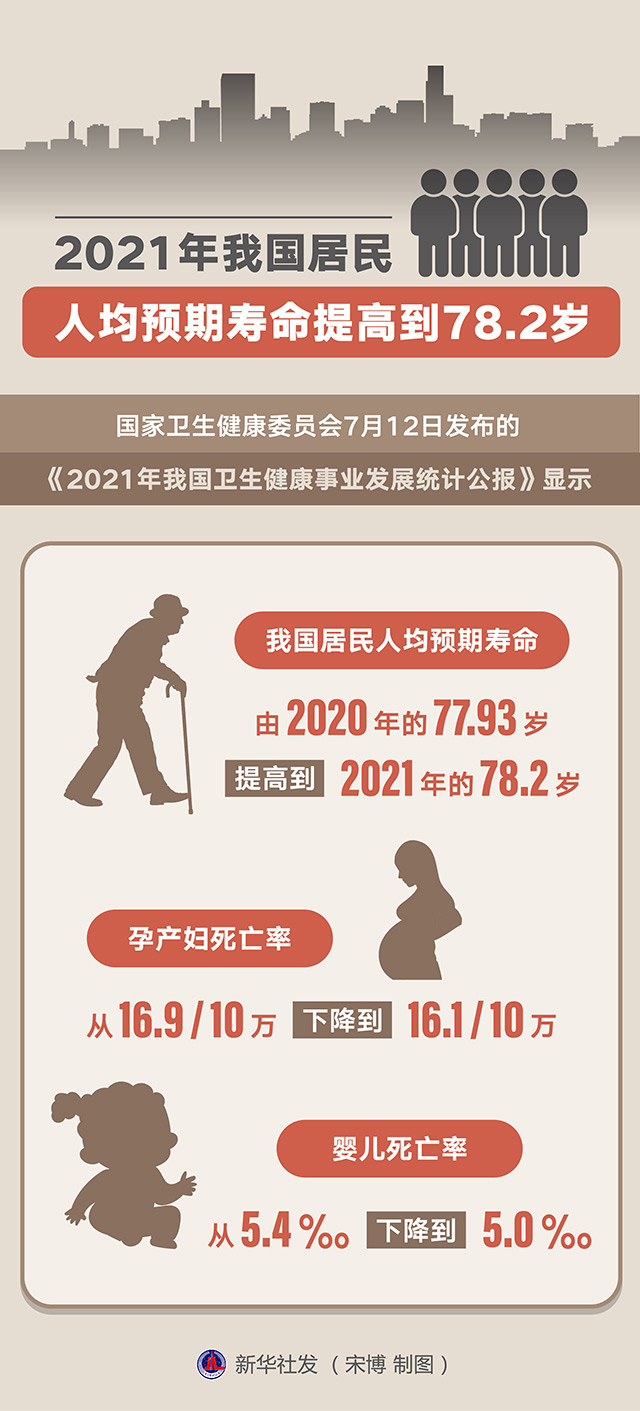 图片[1]-中国人均寿命是多少岁-乐学小窝