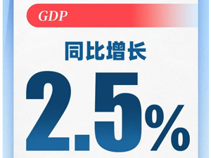 二季度顶住压力实现正增长！10图看上半年中国经济.jpg