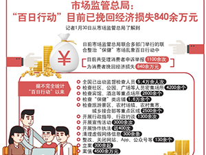 百日行动.jpg